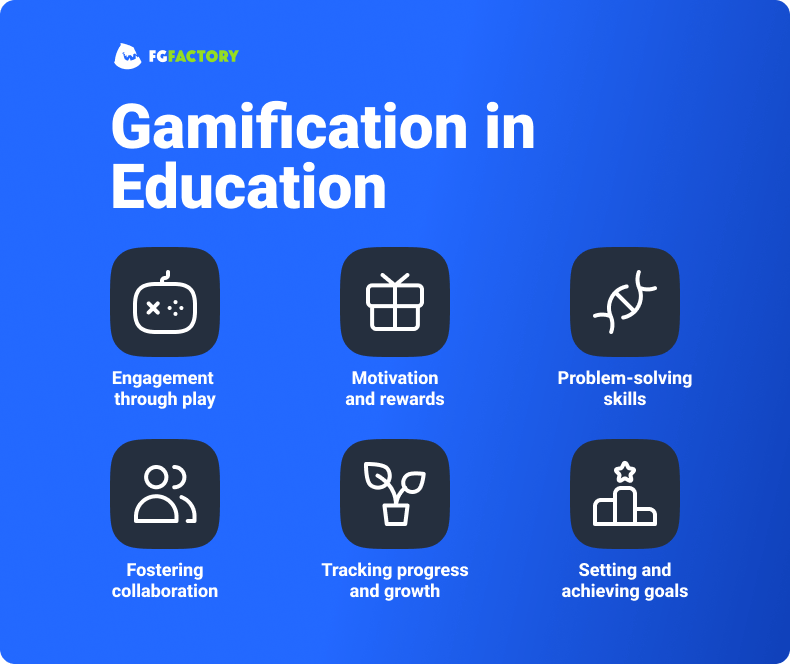 Benefits Of Gamification In Education Training Fgfactory