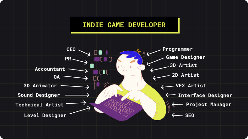 Who is Indie Game Developer