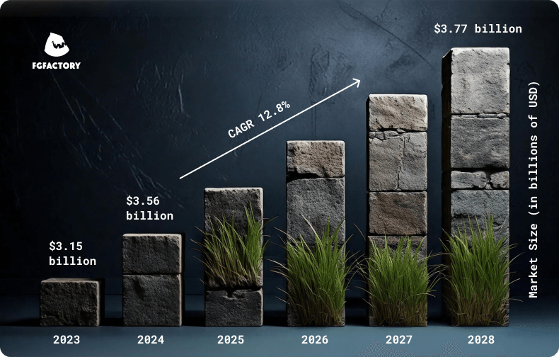 Game Engine Market Size 2024 and Growth Rate