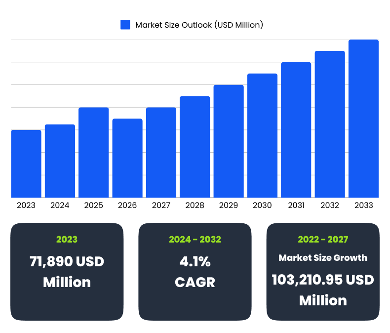 AAA games market size outlook