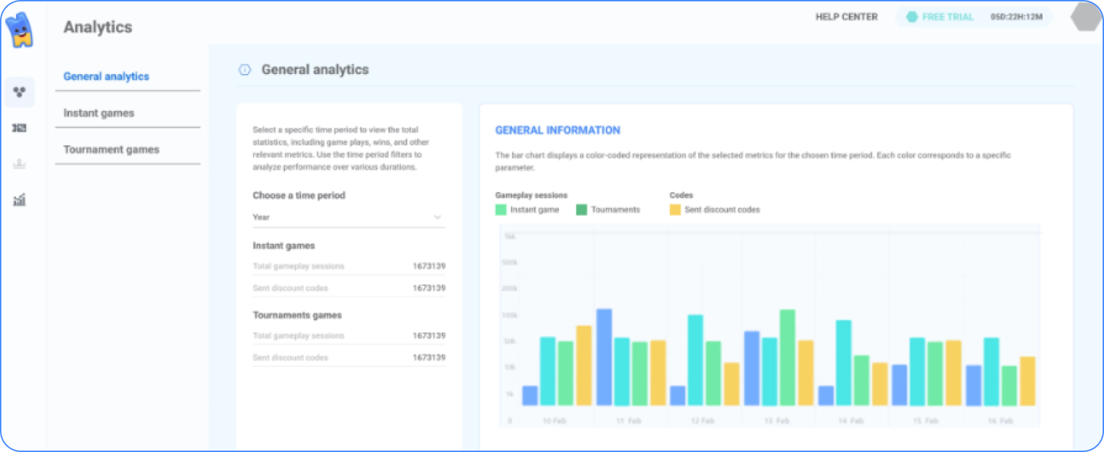 General Analytics of Web-based Marketing Game in Winday