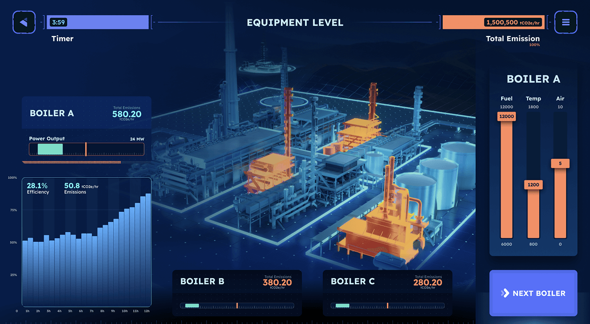 Gamification Software Development