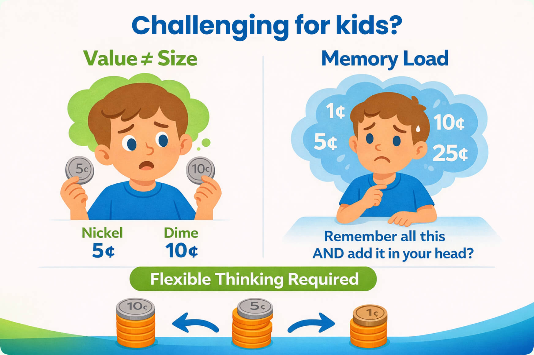 The Challenges of Improving Kids Financial Literacy