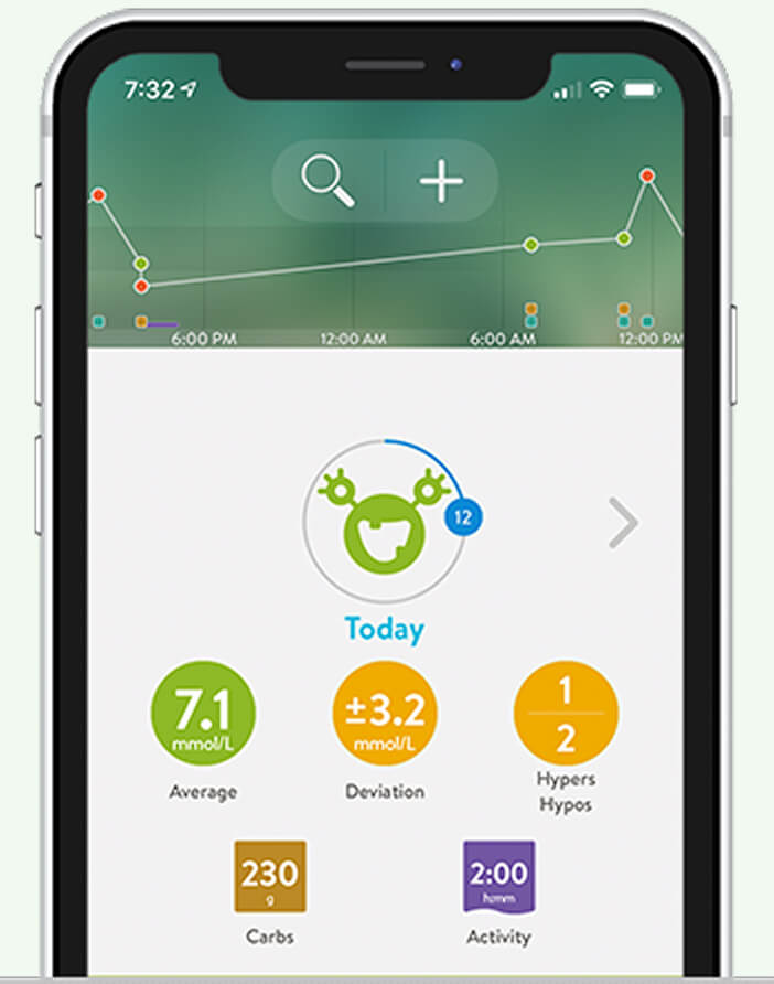 User Data in MySugr Application
