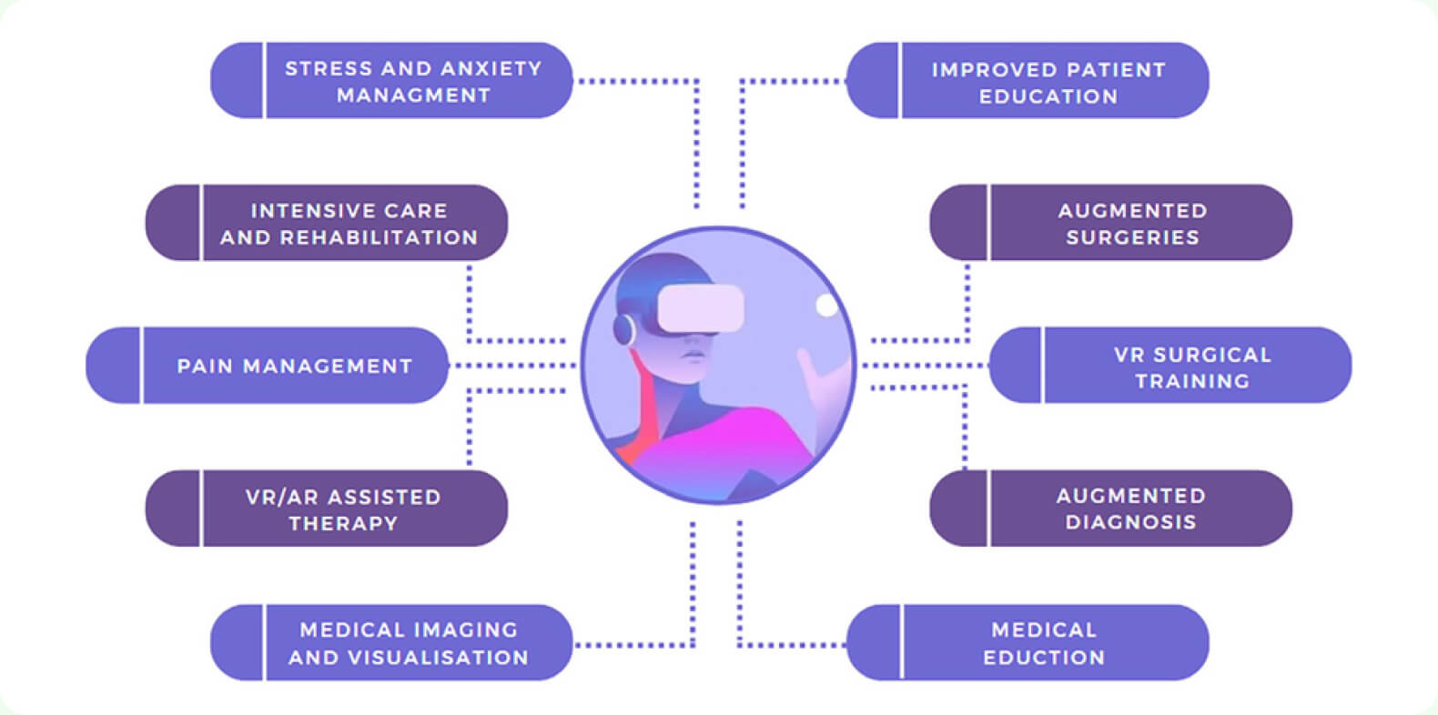 Virtual and Augmented Reality in Healthcare Industry