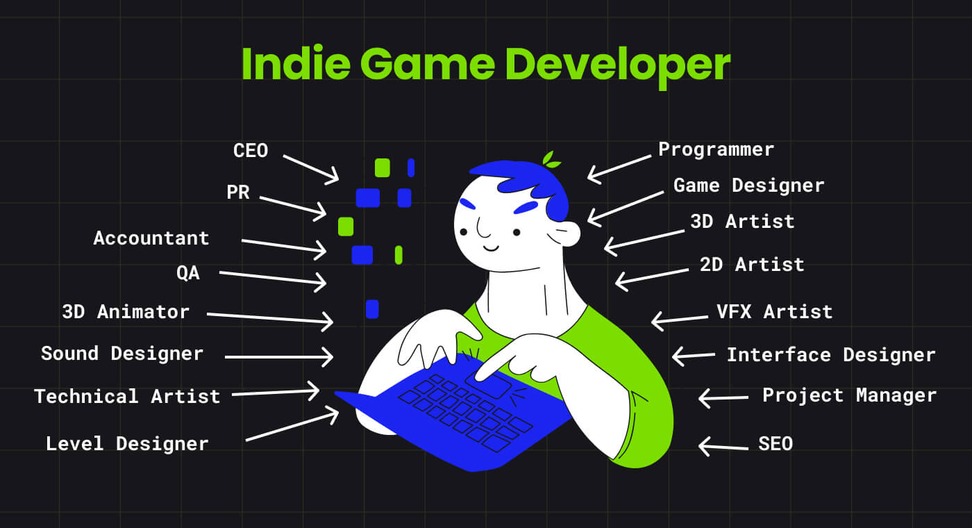 Who is Indie Game Developer