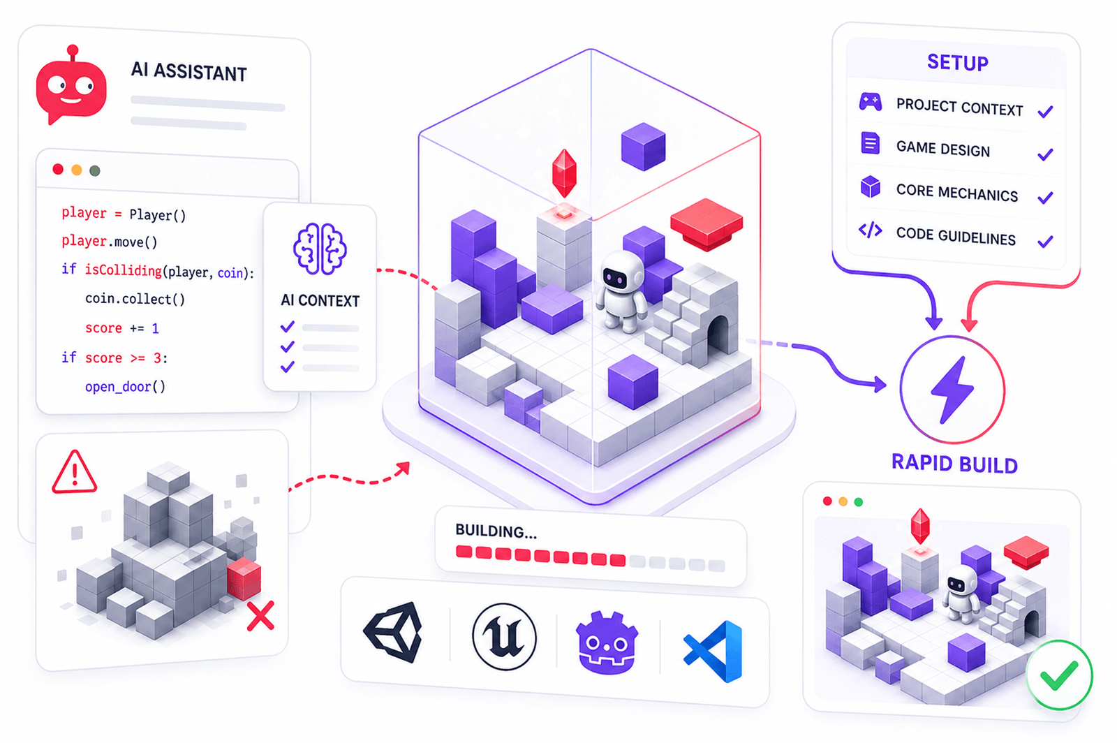 Rapid Build Development with AI
