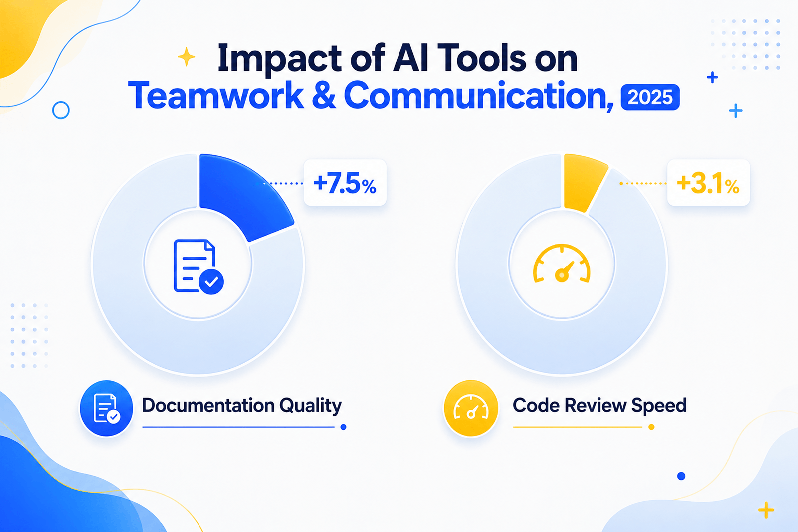 Impact of AI Tools on Teamwork & Communication