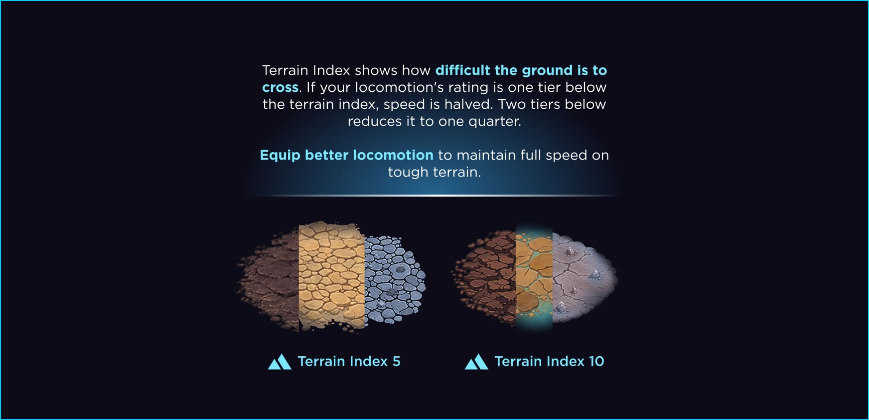 CSIRO Robot Responders: Terrain Index