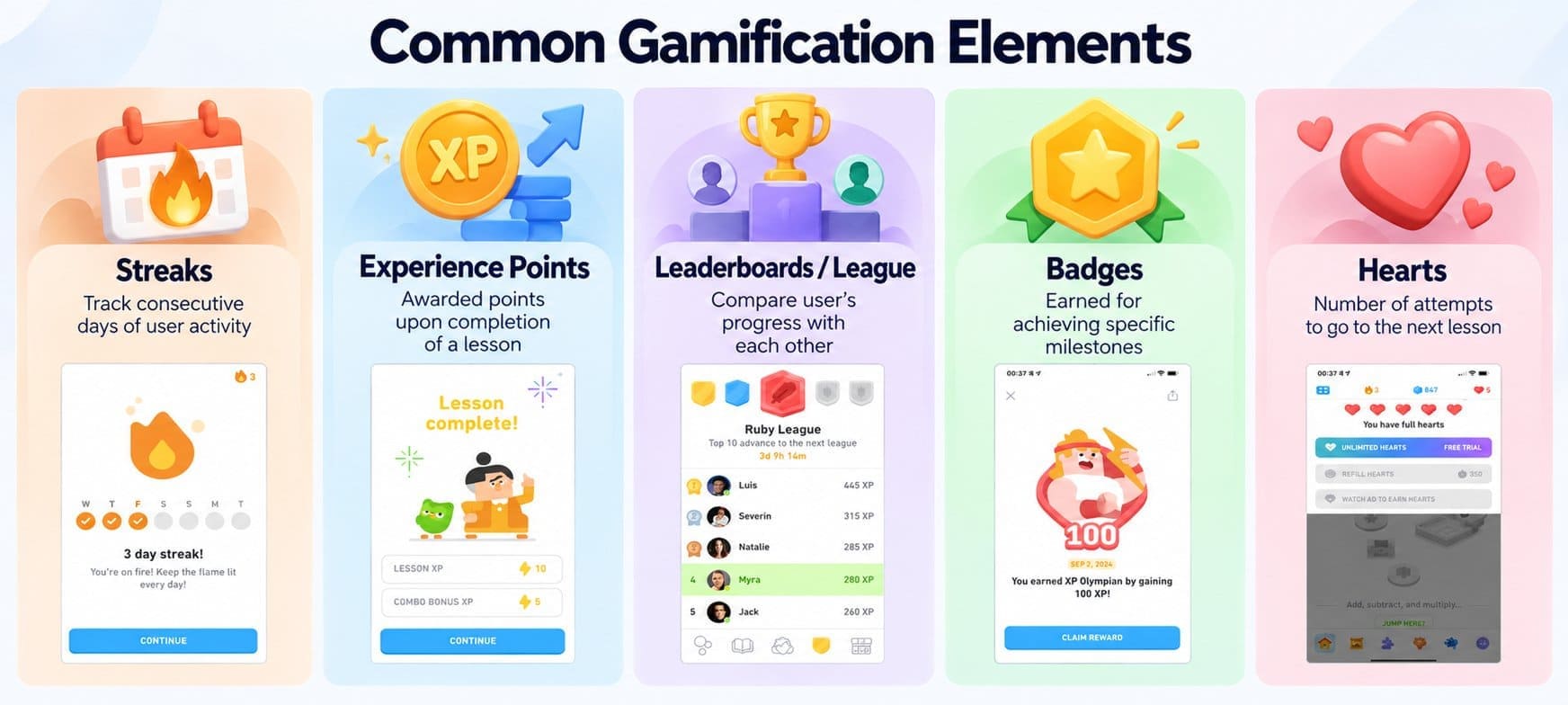 Common Gamification Elements