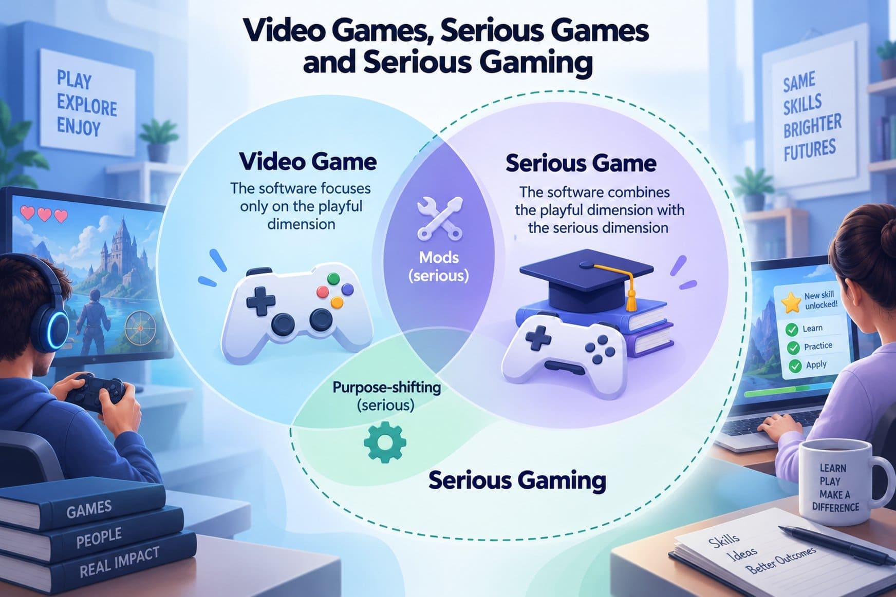 Video Games, Serious Games and Serious Gaming