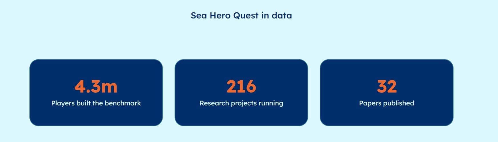 Sea Hero Quest Data
