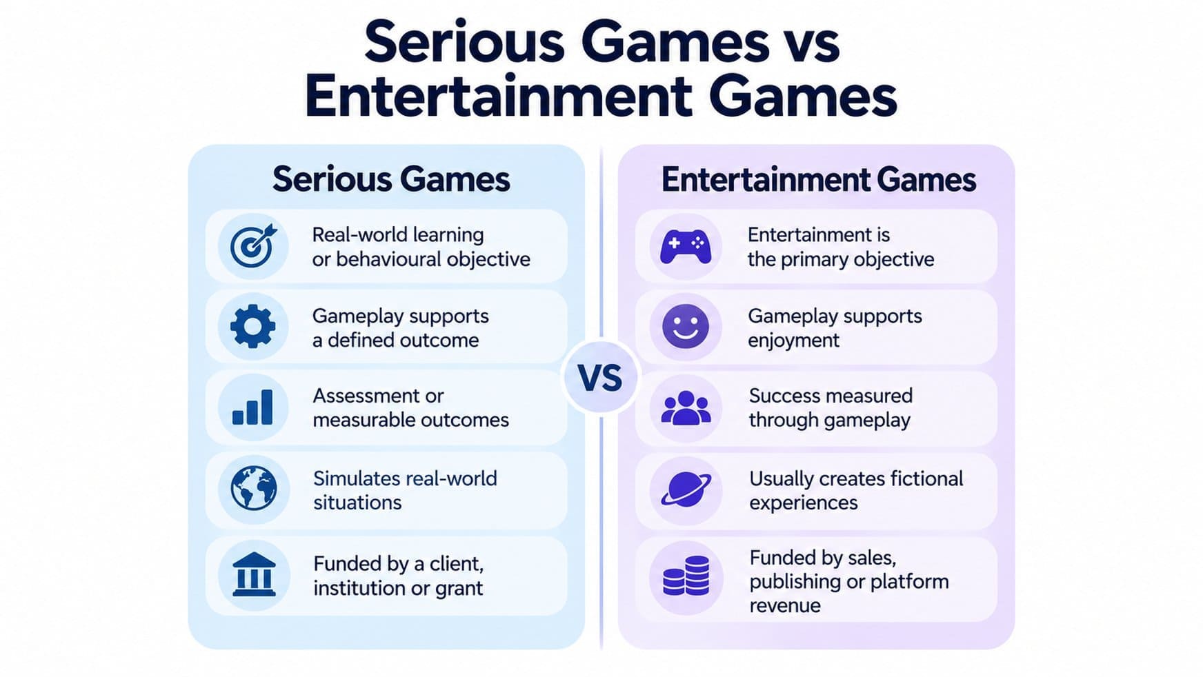 Comparison of Serious Games and Entertainment Games